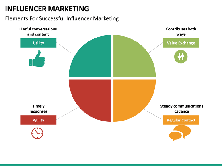 Influencer Marketing PowerPoint Template - SketchBubble
