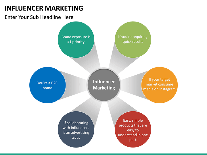 influencer marketing powerpoint presentation