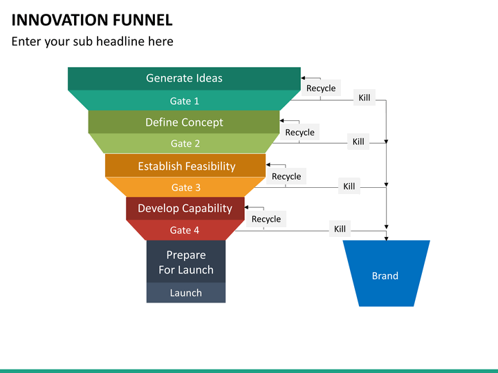 innovation-funnel-powerpoint-template-sketchbubble