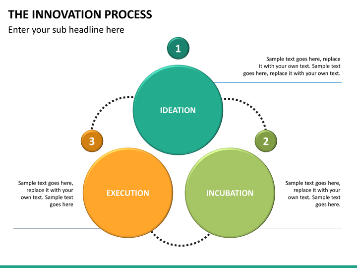 innovation-process-powerpoint-template-sketchbubble