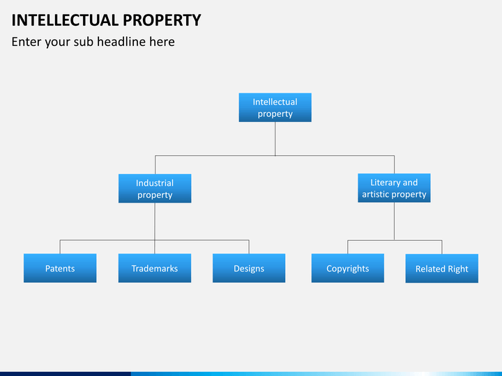 Get Intellectual Property Rights Ppt Free Download PNG