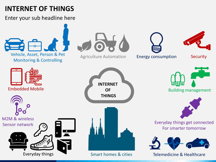 Internet of Things (IOT) PowerPoint Template | SketchBubble