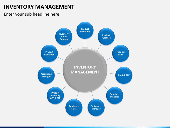 inventory control presentation