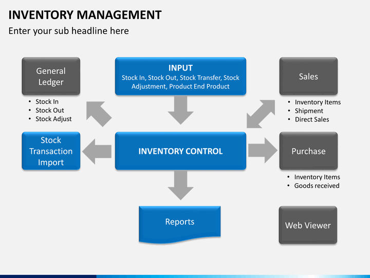Inventory Management Framework Ppt Styles Graphics Template Vrogue