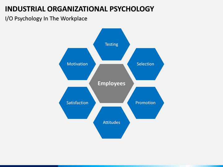 The role of planning. CRM стратегия. Customer satisfaction Management. Pestel Analysis. Customer satisfaction Loyalty.