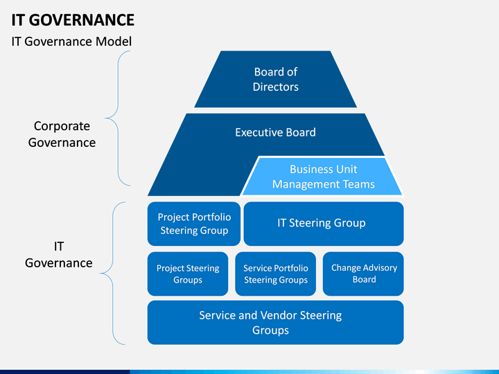 it governance powerpoint presentation