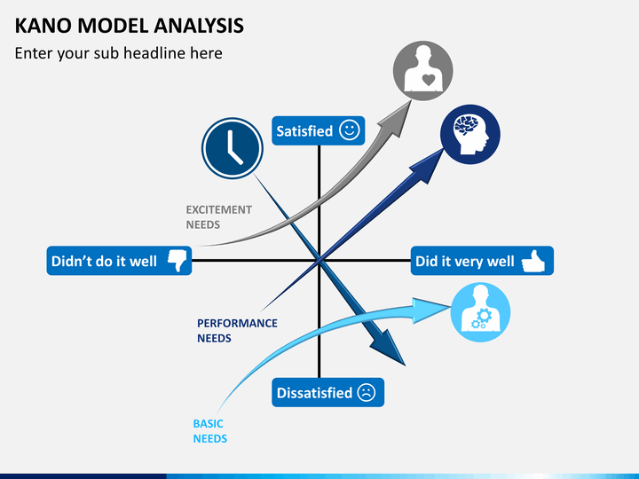 Kano Model Analysis PowerPoint Template SketchBubble