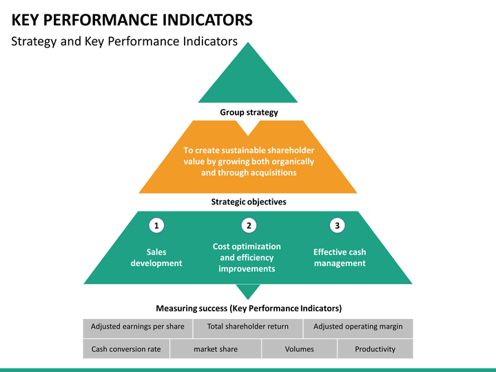 Performance indicators. Пирамида KPI. Доска KPI. KPI (Key Performance indication) для врачей. KPI indicators.