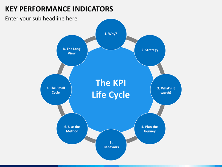 key performance indicators presentation powerpoint