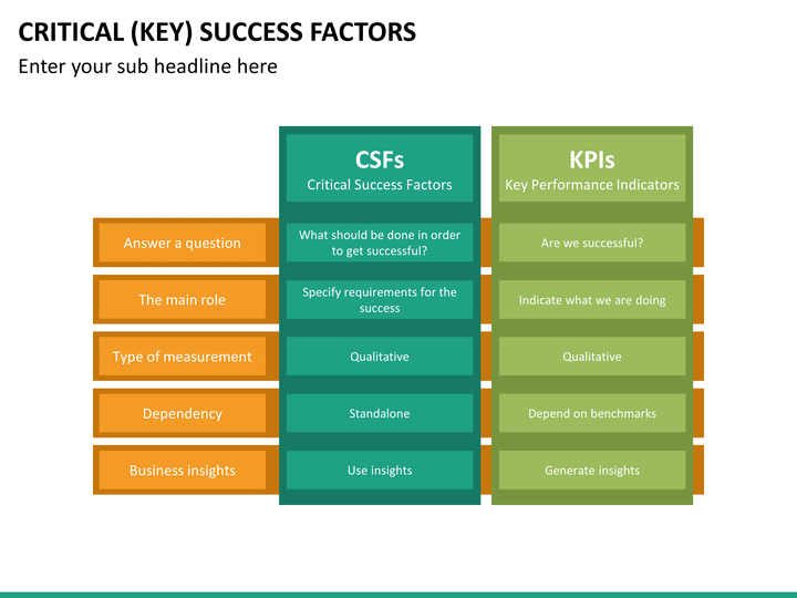 Key factor. Key success Factors. Critical success Factor. Success Factors Сбербанк. Key success Factors Analysis.