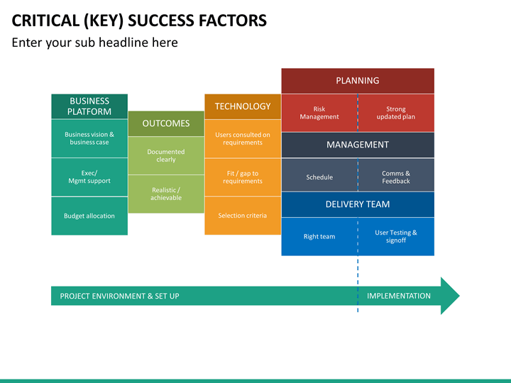 template keynote plan business Factors SketchBubble PowerPoint Key Success   Template