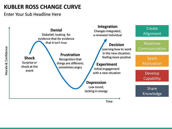 Kubler Ross Change Curve Powerpoint Sketchbubble