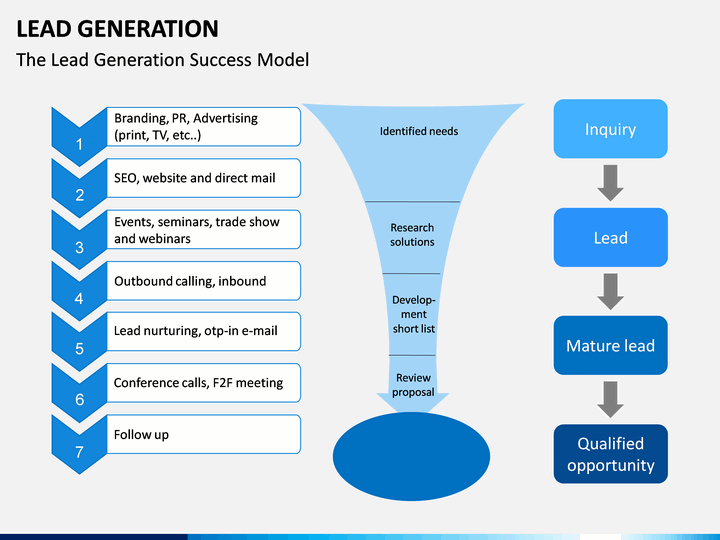 lead generation presentation slideshare