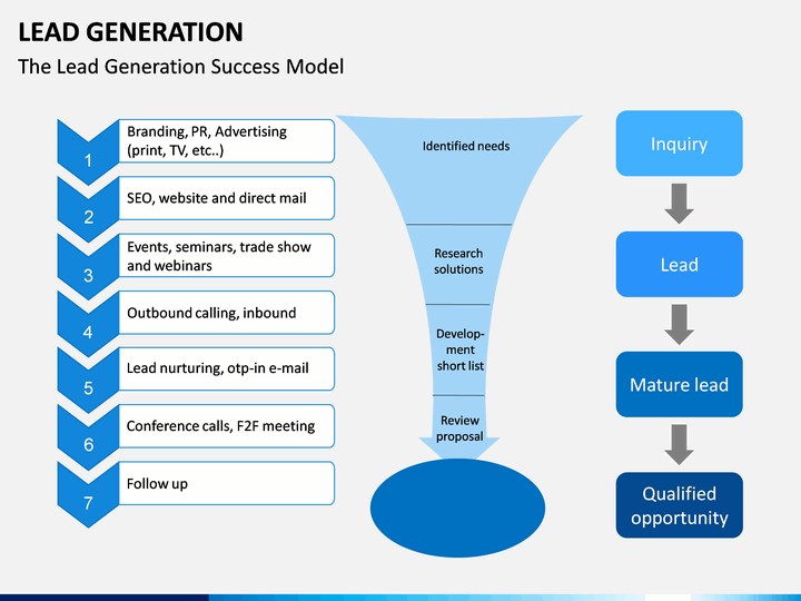 Lead Generation PowerPoint and Google Slides Template PPT Slides