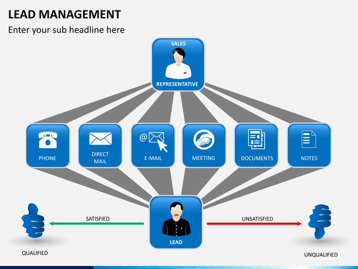 Lead Management PowerPoint and Google Slides Template PPT Slides
