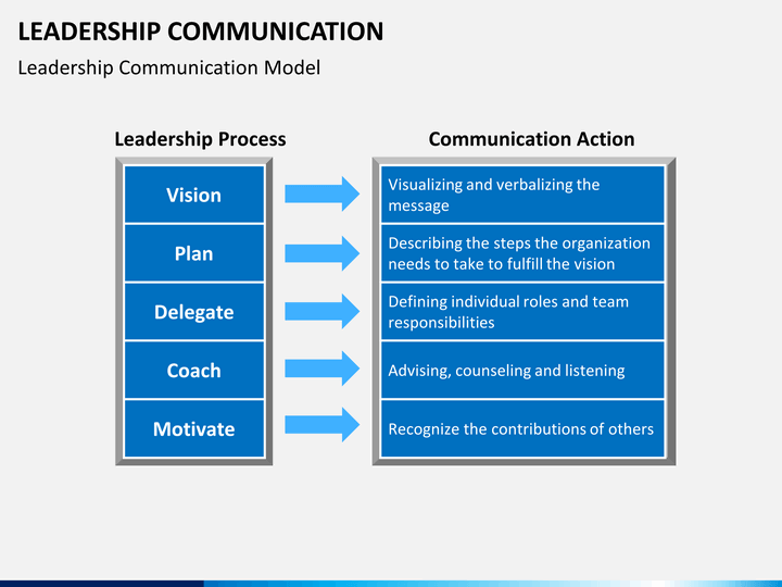 Leadership Communication PowerPoint Template SketchBubble