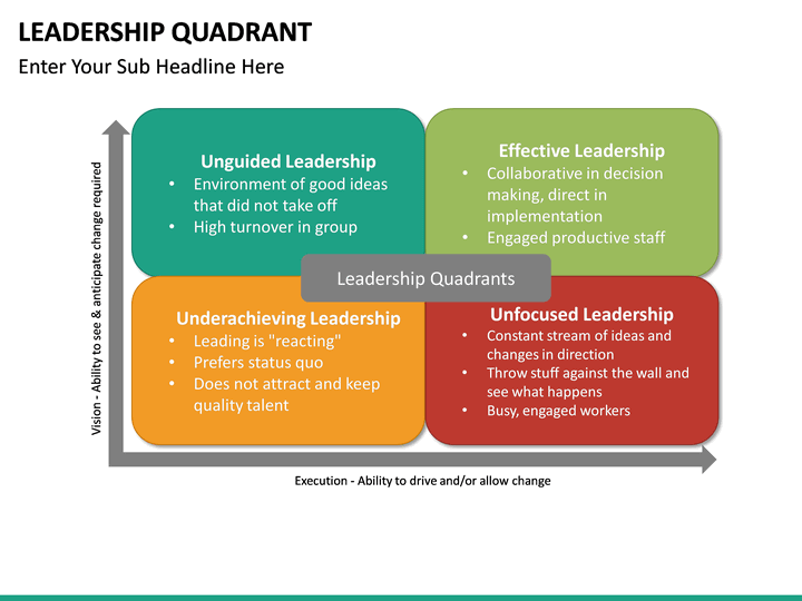 Leadership Quadrant PowerPoint Template SketchBubble