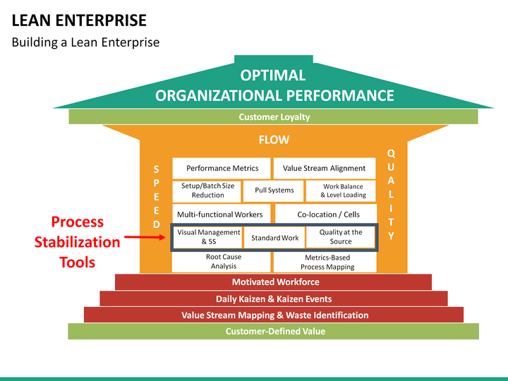 Lean Enterprise PowerPoint Template | SketchBubble