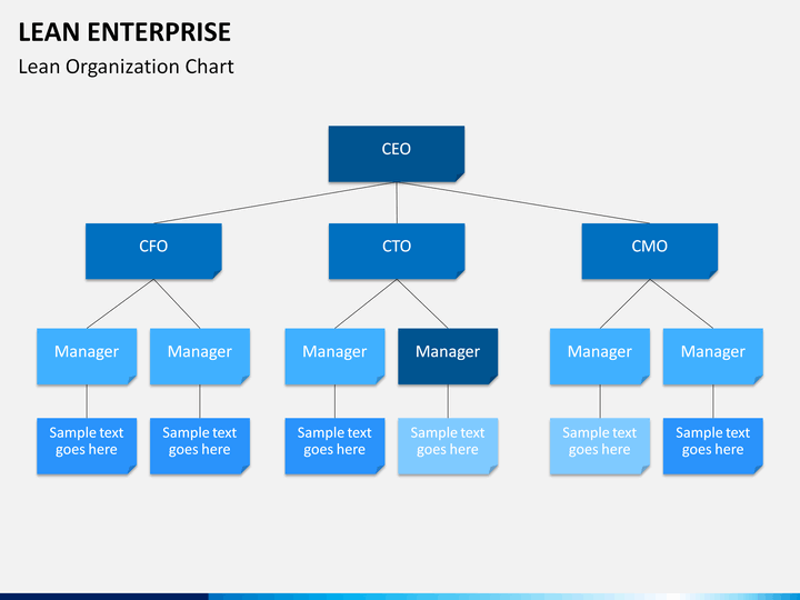 Lean Enterprise PowerPoint and Google Slides Template - PPT Slides