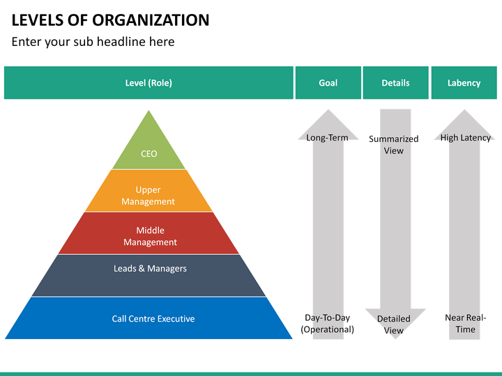 Хай уровень. Levels of Organization. Уровни CEO В организации. Levels of Management. Organizational Levels.