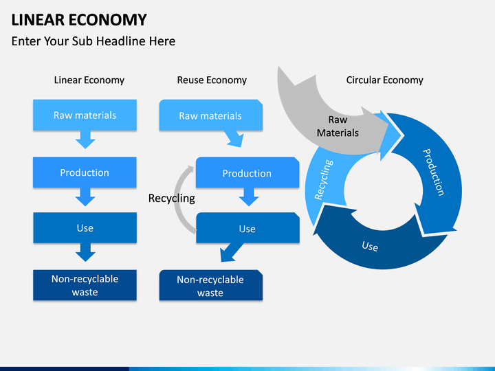 Linear Economy PowerPoint Template SketchBubble