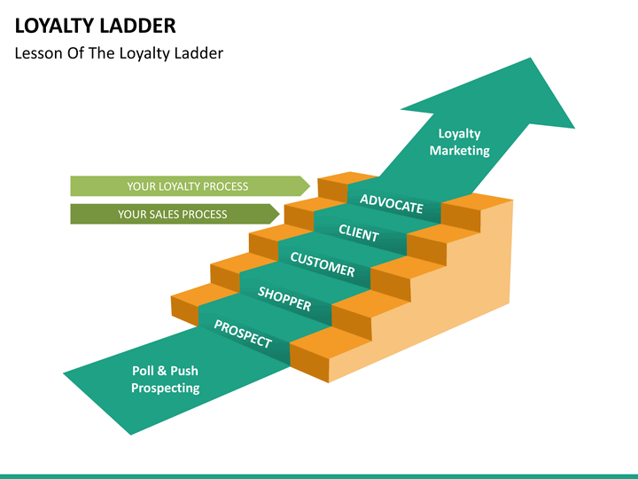 Loyalty Ladder PowerPoint Template | SketchBubble