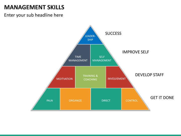 Management Skills PowerPoint Template | SketchBubble
