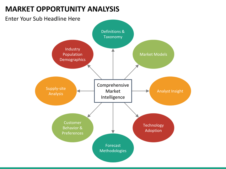 Market Opportunity Analysis PowerPoint Template | SketchBubble