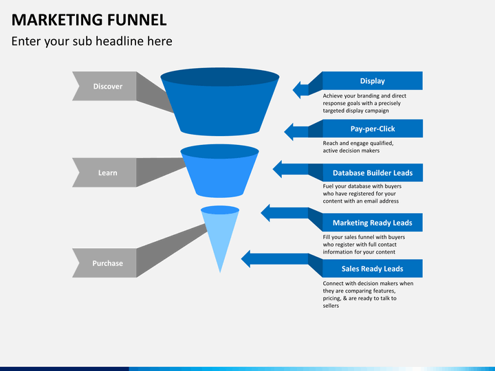 Marketing Funnel PowerPoint Template