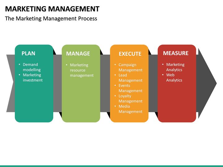 Marketing Management PowerPoint Template | SketchBubble