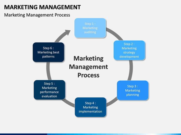 Менеджмент и маркетинг 10 класс. Marketing Management. Маркетинг менеджмент. Маркет менеджмент. Marketing Management программа.