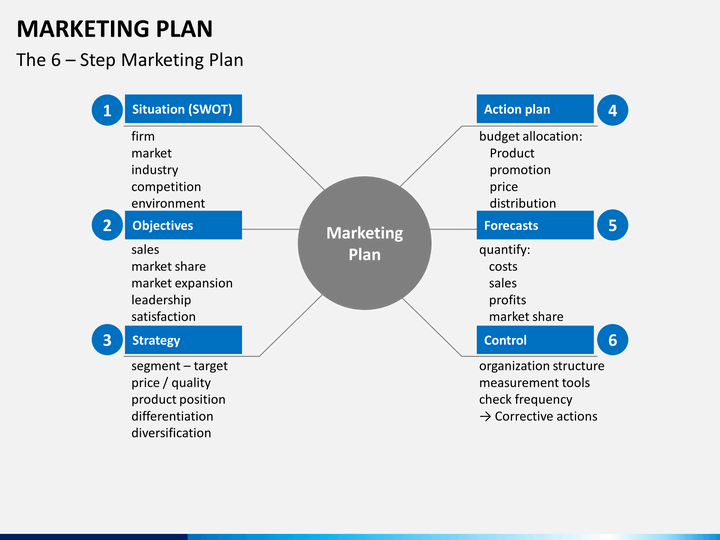 Marketing Plan PowerPoint Template SketchBubble