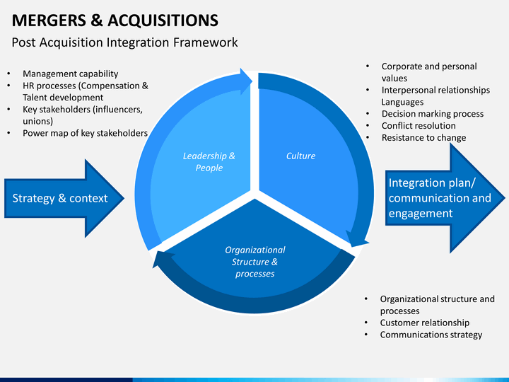 Mergers and Acquisitions PowerPoint Template | SketchBubble