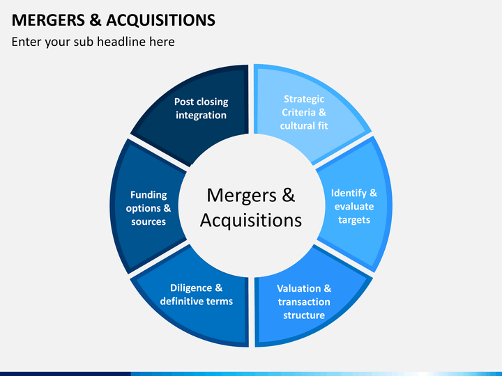 Mergers Merger And Acquisitions