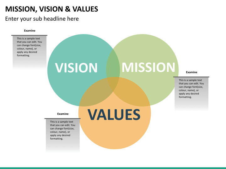 Value definition. Mission Vision values. Company values. Our Mission Vision and Core values. Values компании картинка.