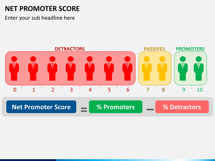 presentation on net promoter score