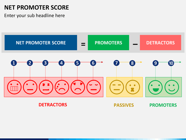 Net Promoter Score PowerPoint Template | SketchBubble