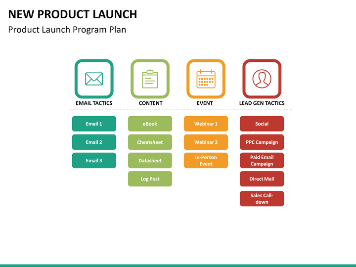 Launch plans. New product Launch. Product Launch пример. New product Launch steps. New process Launch.