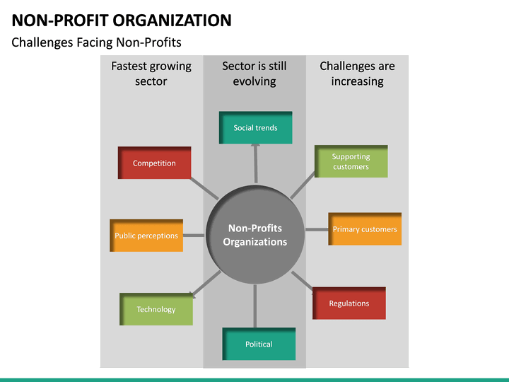 powerpoint presentation on non profit organization