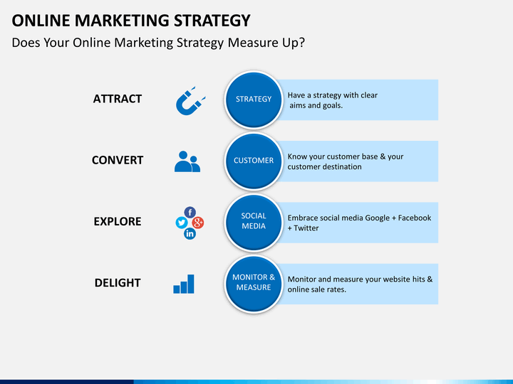 Presentation strategies. Marketing Strategies презентация. Презентация Digital marketing. Online marketing Strategy. Aims стратегия.