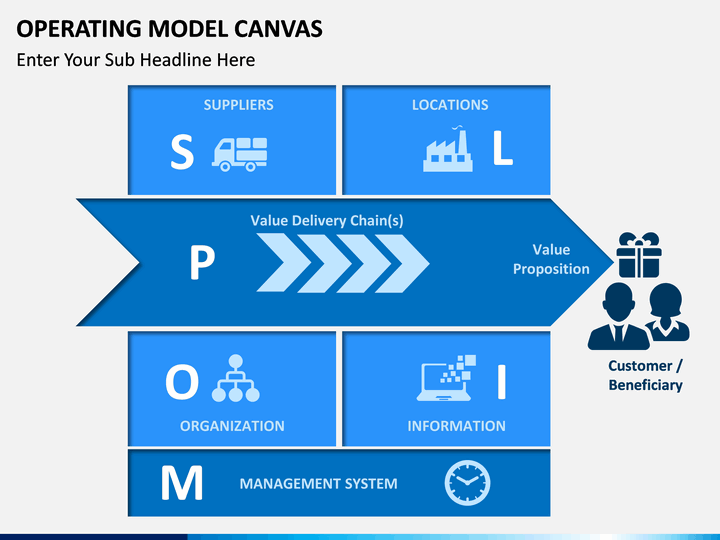 Operating Model Canvas Powerpoint Template Sketchbubble