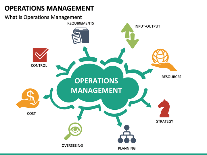 operations-management-powerpoint-template-sketchbubble