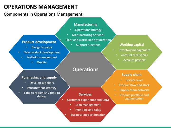 operations management presentation topics