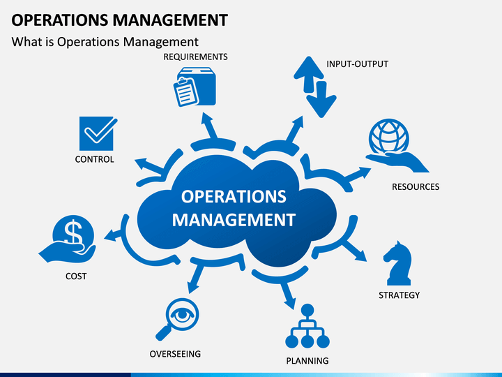 company operations presentation