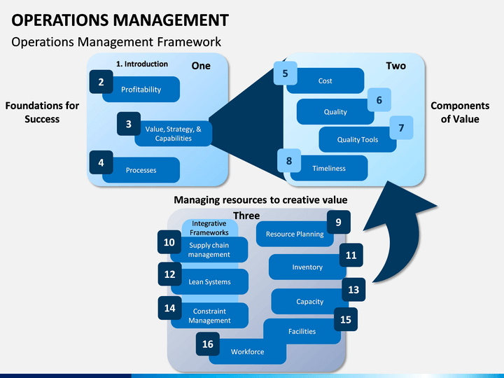 powerpoint presentation operations management