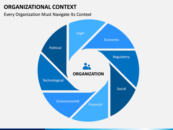 Organizational context free PPT slide 1