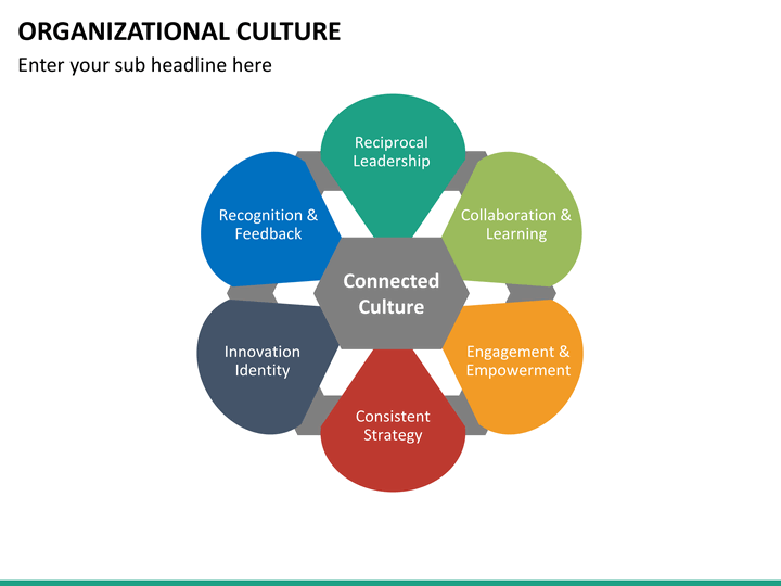 organisational culture ppt presentation