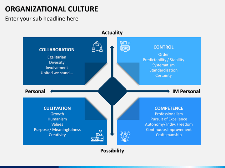 Organizational Culture  Organizational Culture  PowerPoint Template SketchBubble