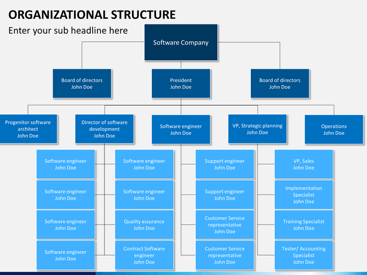 Organizational Structure PowerPoint and Google Slides Template - PPT Slides