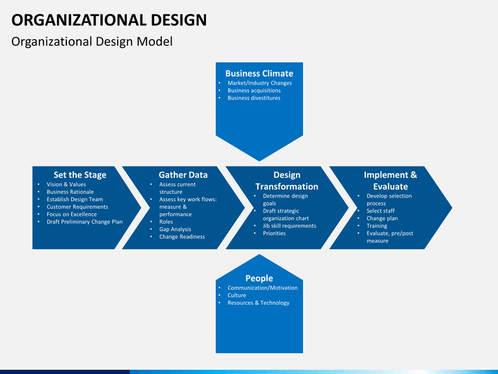 Chart Organization Design